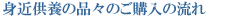 �g�ߋ��{�̕i�X�̂��w���̗���